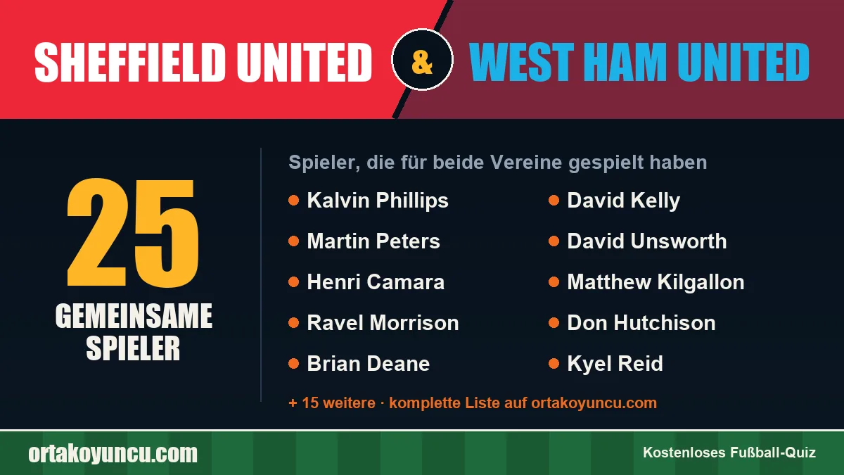 Spieler, die für Sheffield United und West Ham United gespielt haben: 25 Spieler