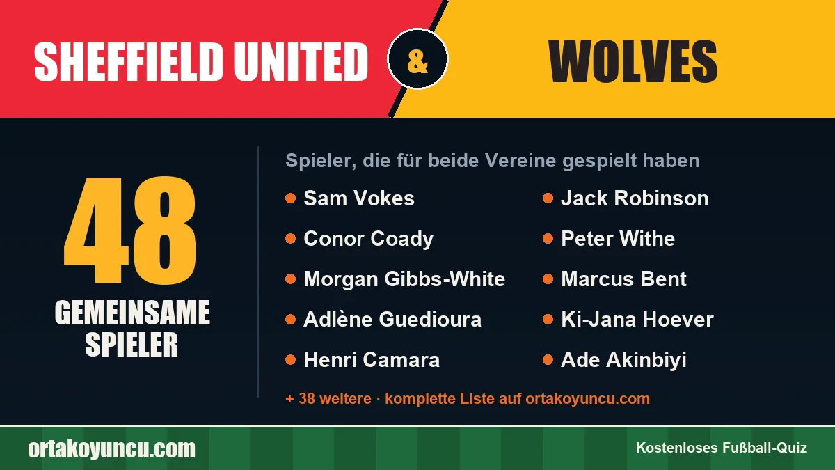 Spieler, die für Sheffield United und Wolves gespielt haben: 48 Spieler