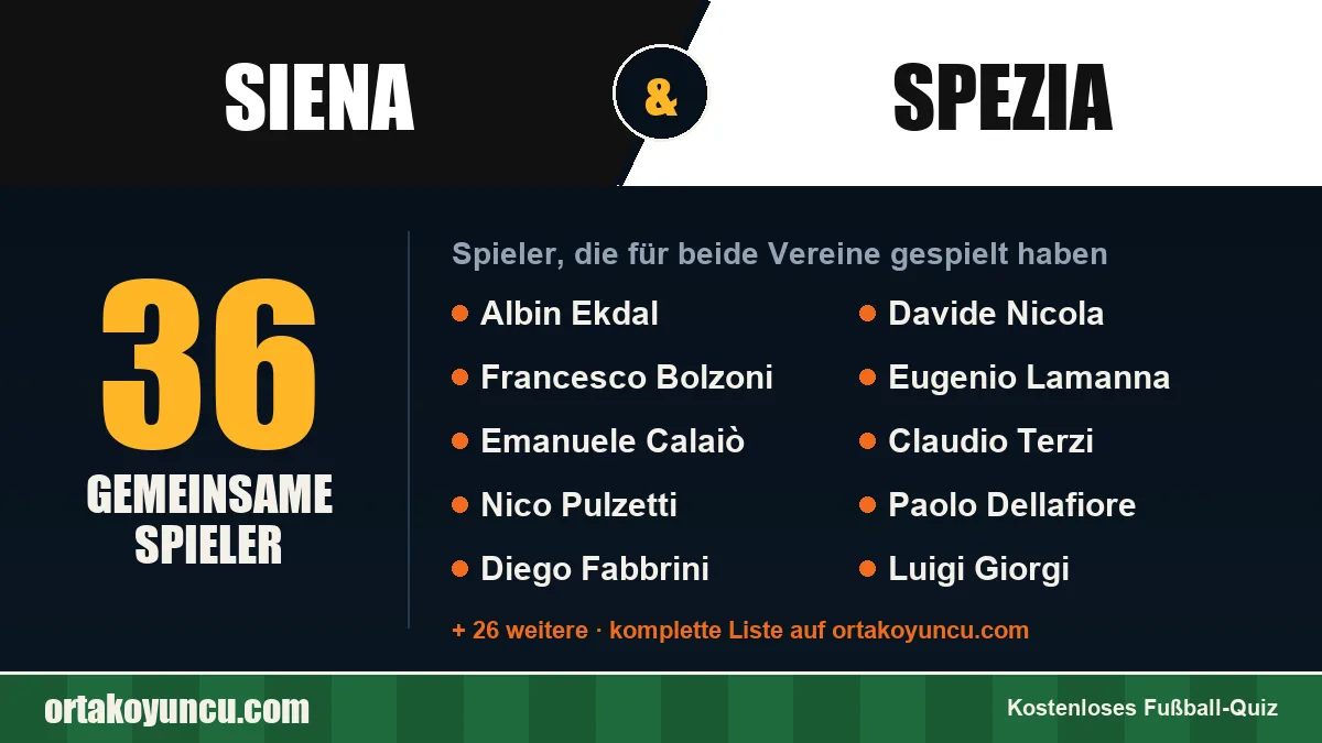 Spieler, die für Siena und Spezia gespielt haben: 36 Spieler