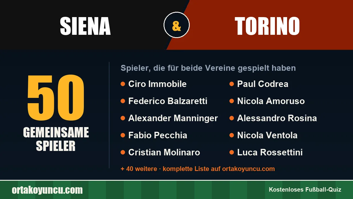 Spieler, die für Siena und Torino gespielt haben: 50 Spieler