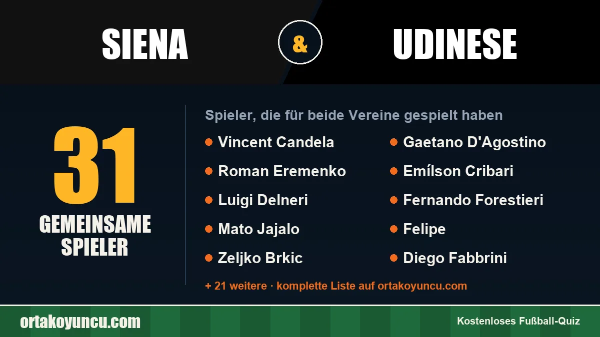 Spieler, die für Siena und Udinese gespielt haben: 31 Spieler