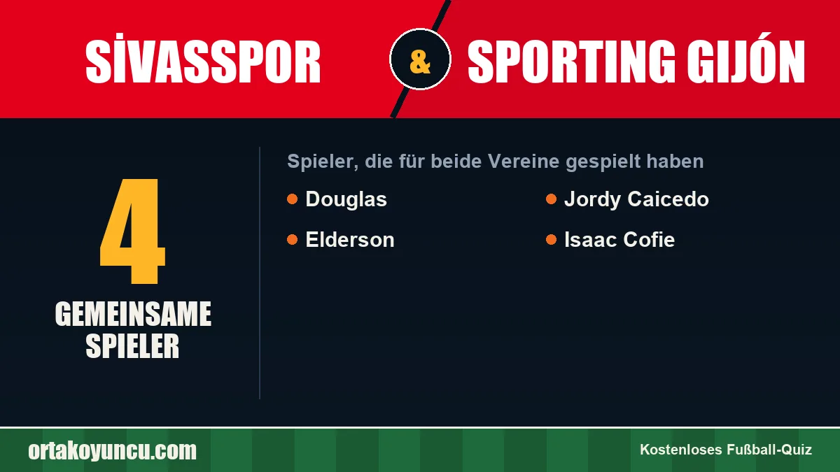 Spieler, die für Sivasspor und Sporting Gijón gespielt haben: 4 Spieler