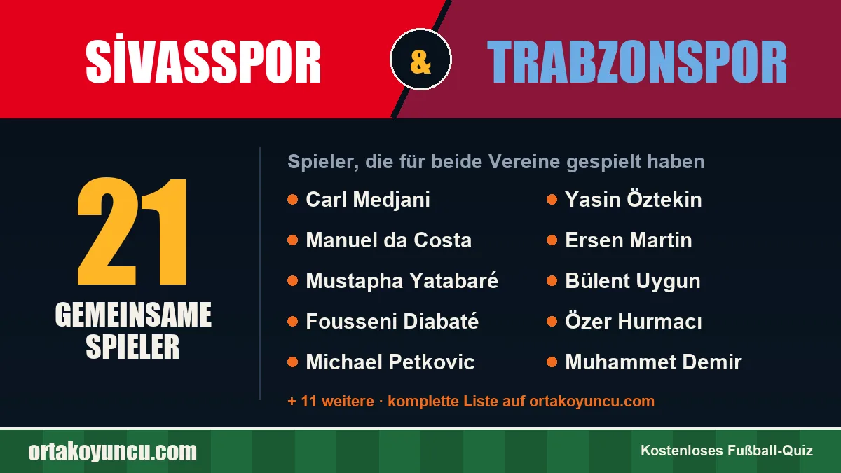 Spieler, die für Sivasspor und Trabzonspor gespielt haben: 21 Spieler
