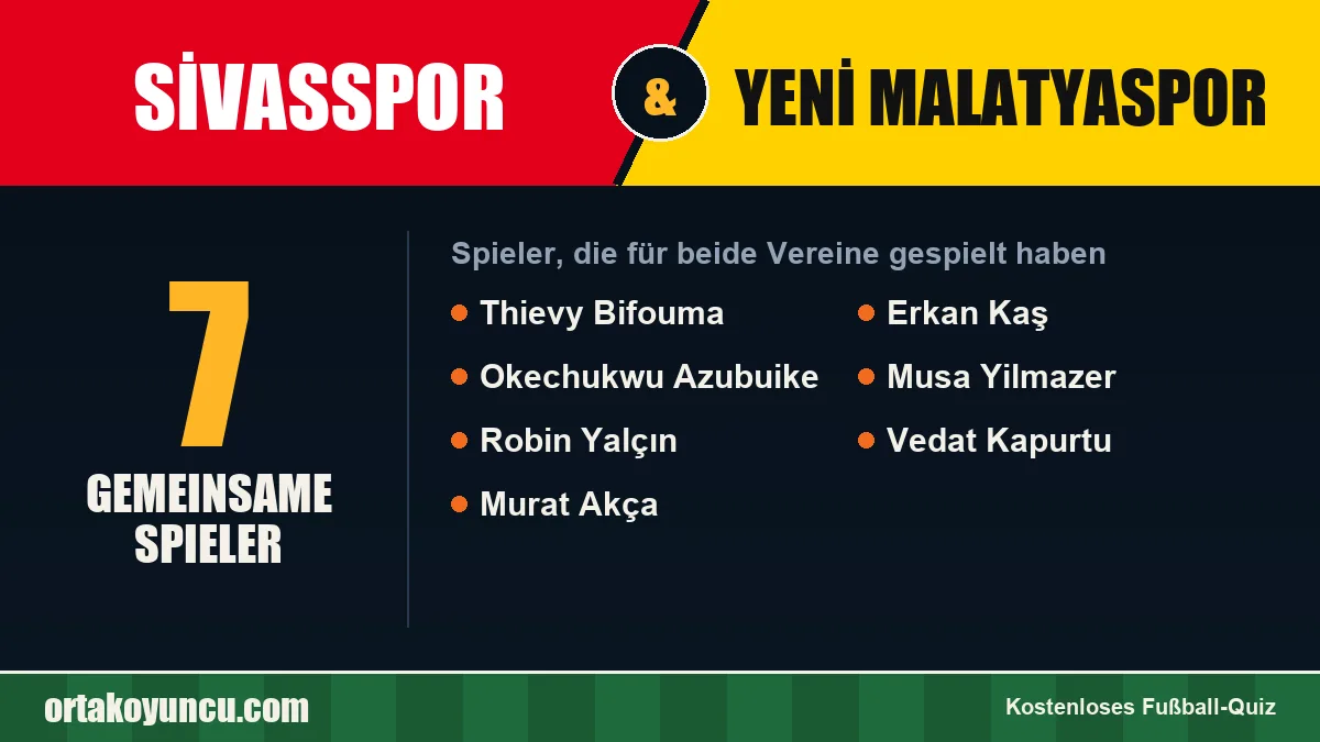 Spieler, die für Sivasspor und Yeni Malatyaspor gespielt haben: 7 Spieler