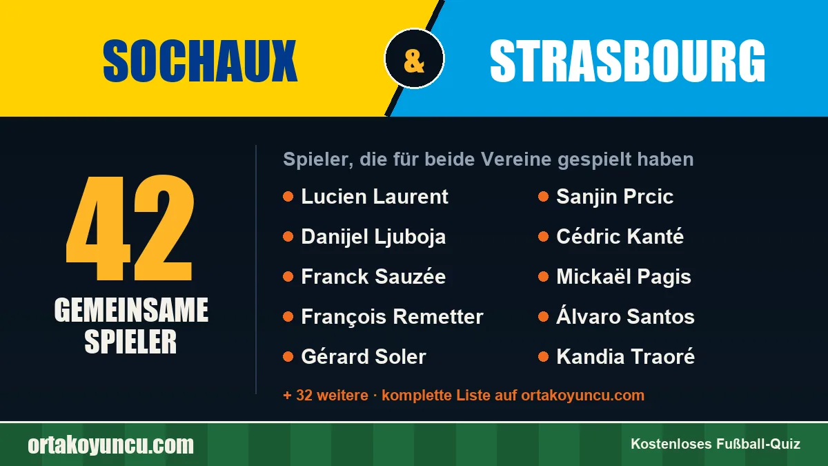 Spieler, die für Sochaux und Strasbourg gespielt haben: 42 Spieler