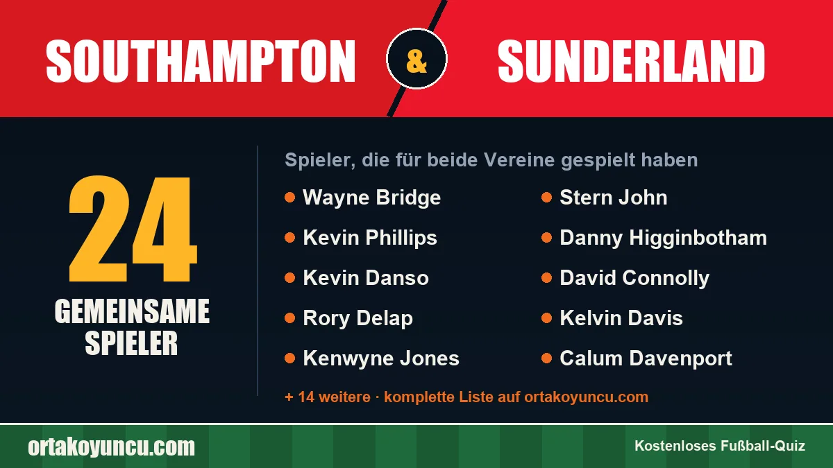 Spieler, die für Southampton und Sunderland gespielt haben: 24 Spieler