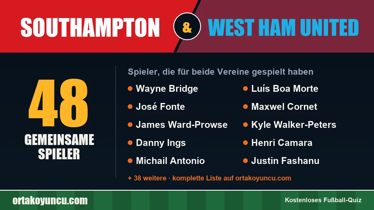 Spieler, die für Southampton und West Ham United gespielt haben: 48 Spieler