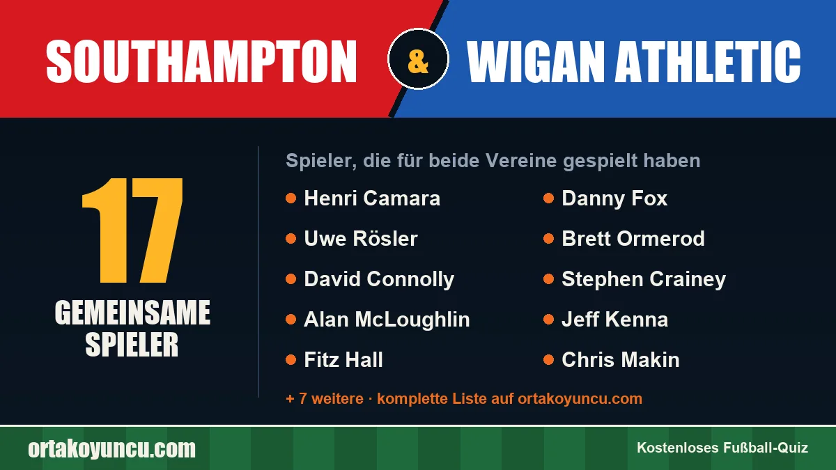 Spieler, die für Southampton und Wigan Athletic gespielt haben: 17 Spieler