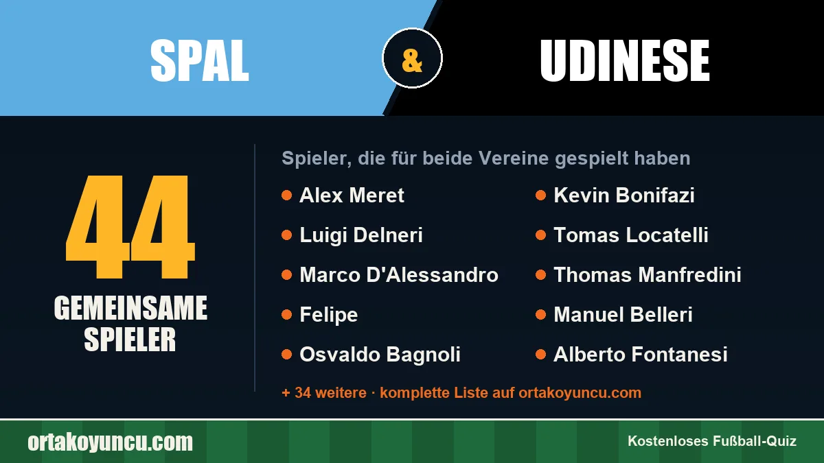 Spieler, die für SPAL und Udinese gespielt haben: 44 Spieler