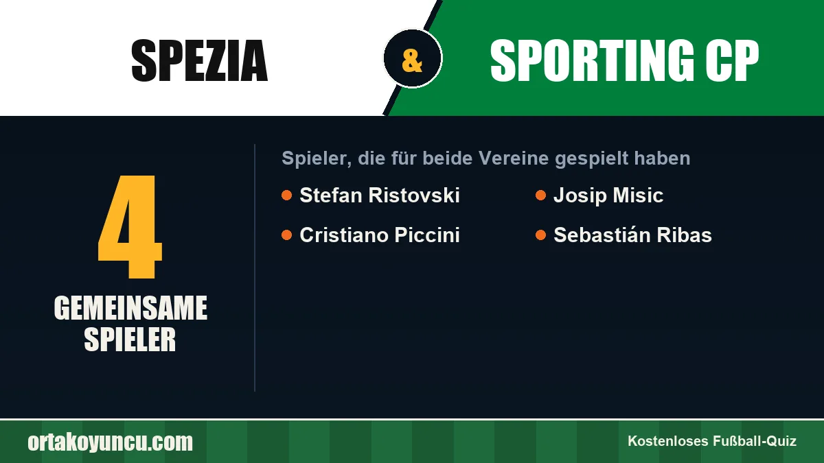 Spieler, die für Spezia und Sporting CP gespielt haben: 4 Spieler