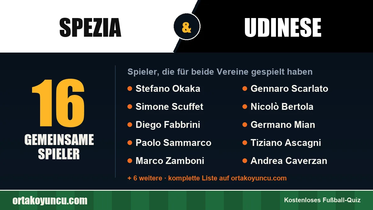 Spieler, die für Spezia und Udinese gespielt haben: 16 Spieler