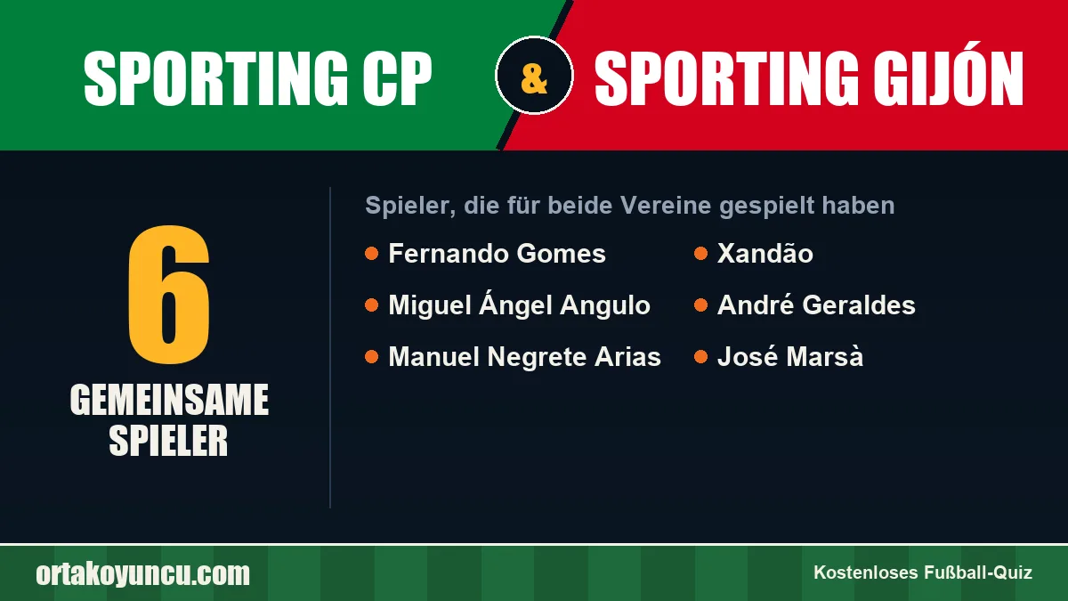 Spieler, die für Sporting CP und Sporting Gijón gespielt haben: 6 Spieler