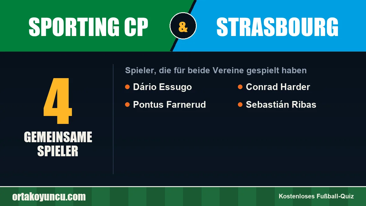 Spieler, die für Sporting CP und Strasbourg gespielt haben: 4 Spieler