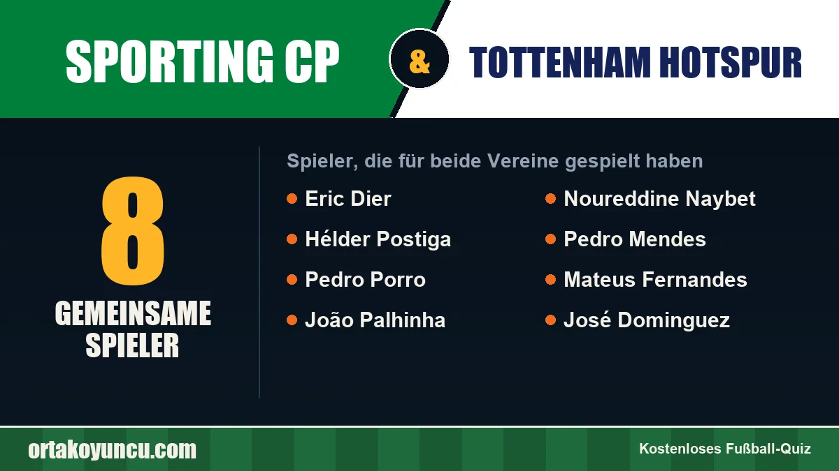 Spieler, die für Sporting CP und Tottenham Hotspur gespielt haben: 8 Spieler
