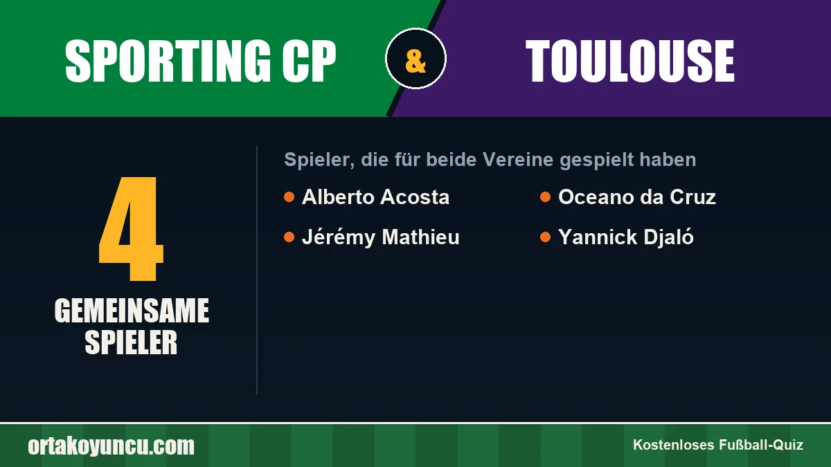 Spieler, die für Sporting CP und Toulouse gespielt haben: 4 Spieler