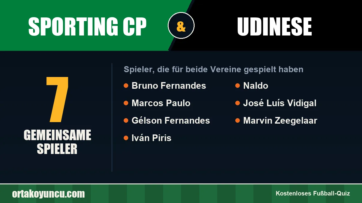 Spieler, die für Sporting CP und Udinese gespielt haben: 7 Spieler