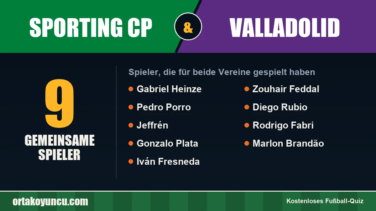 Spieler, die für Sporting CP und Valladolid gespielt haben: 9 Spieler