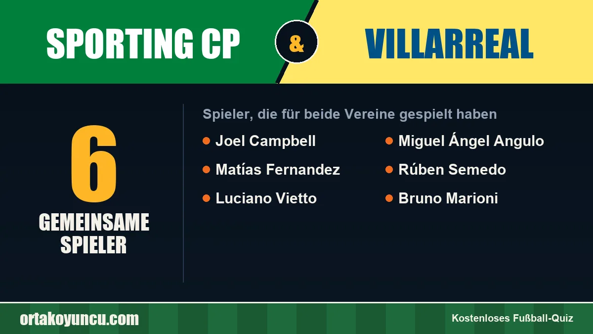 Spieler, die für Sporting CP und Villarreal gespielt haben: 6 Spieler