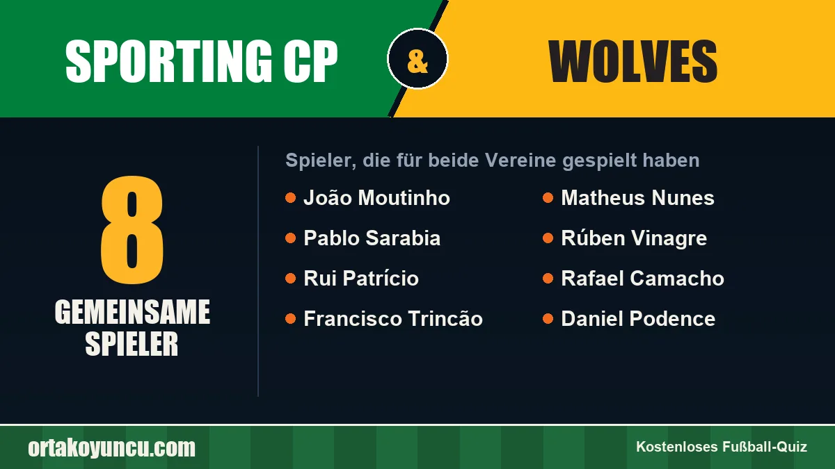 Spieler, die für Sporting CP und Wolves gespielt haben: 8 Spieler