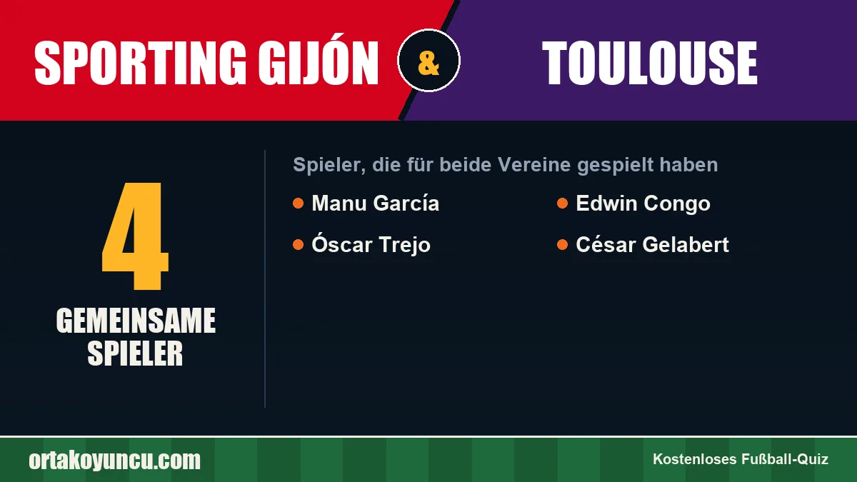 Spieler, die für Sporting Gijón und Toulouse gespielt haben: 4 Spieler