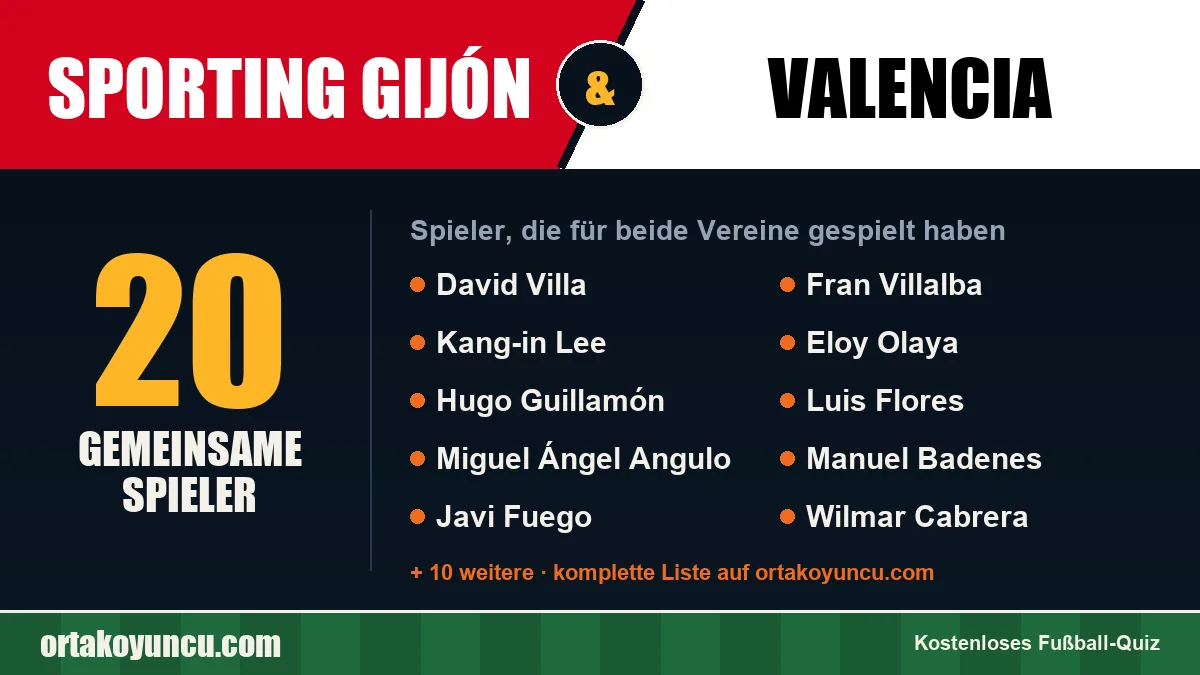 Spieler, die für Sporting Gijón und Valencia gespielt haben: 20 Spieler