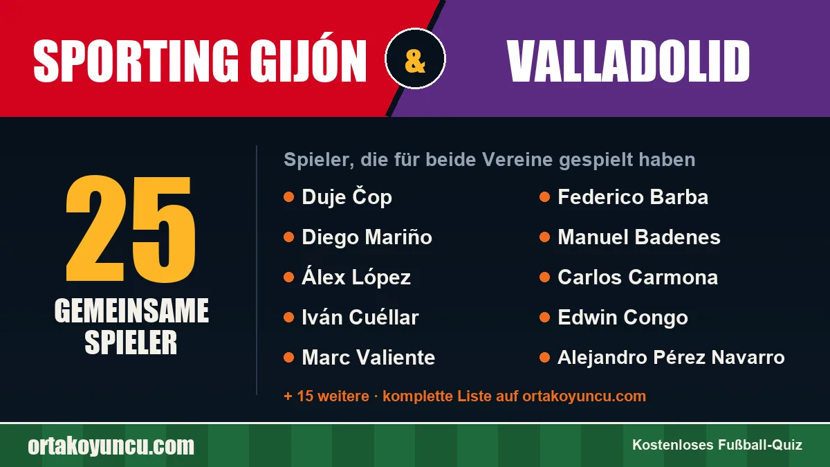 Spieler, die für Sporting Gijón und Valladolid gespielt haben: 25 Spieler