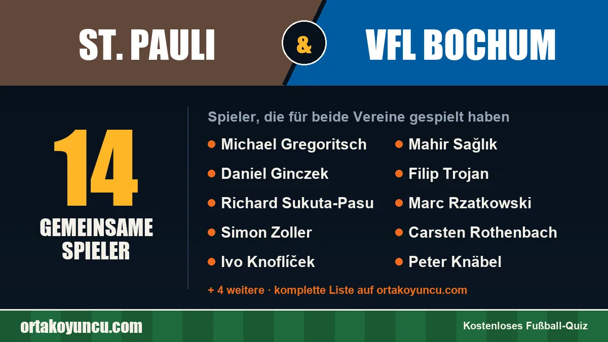 Spieler, die für St. Pauli und VfL Bochum gespielt haben: 14 Spieler