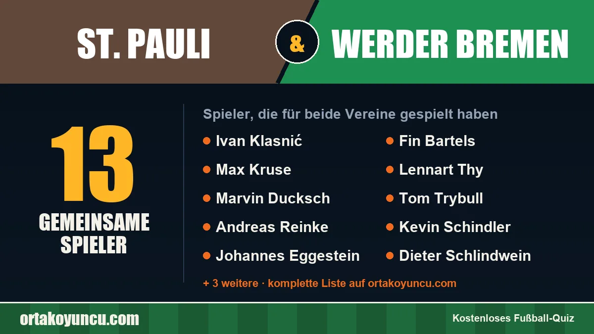 Spieler, die für St. Pauli und Werder Bremen gespielt haben: 13 Spieler