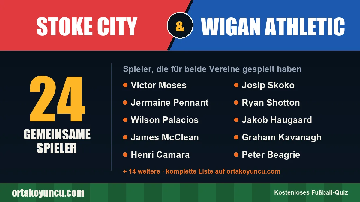 Spieler, die für Stoke City und Wigan Athletic gespielt haben: 24 Spieler