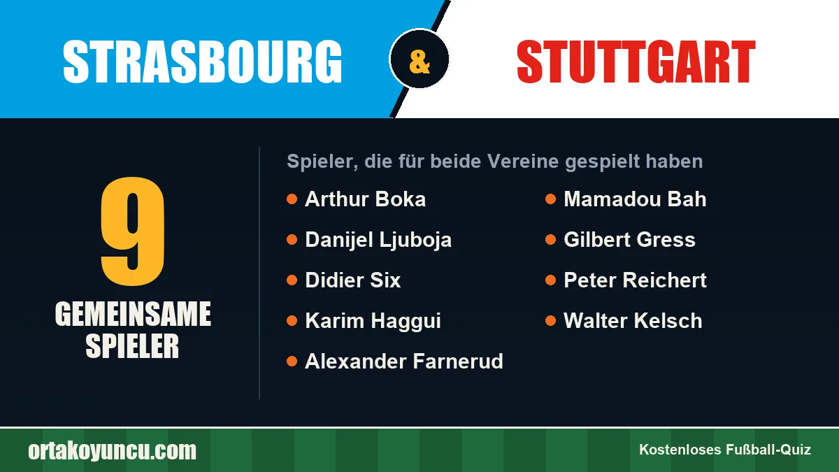 Spieler, die für Strasbourg und Stuttgart gespielt haben: 9 Spieler