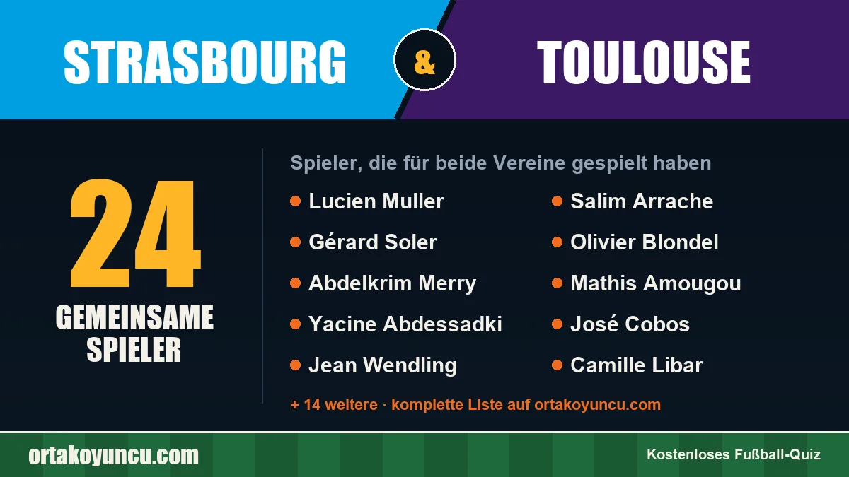 Spieler, die für Strasbourg und Toulouse gespielt haben: 24 Spieler