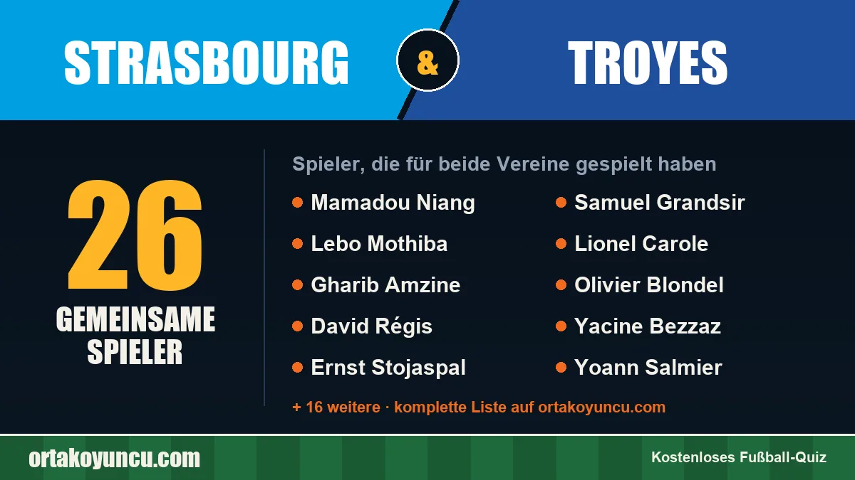 Spieler, die für Strasbourg und Troyes gespielt haben: 26 Spieler