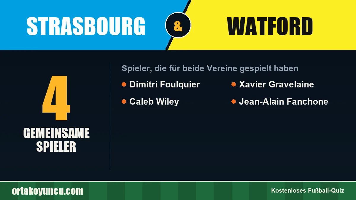 Spieler, die für Strasbourg und Watford gespielt haben: 4 Spieler