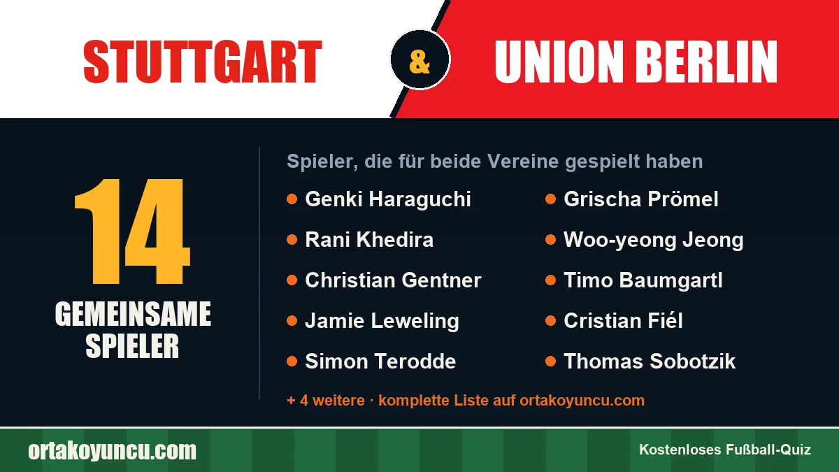 Spieler, die für Stuttgart und Union Berlin gespielt haben: 14 Spieler