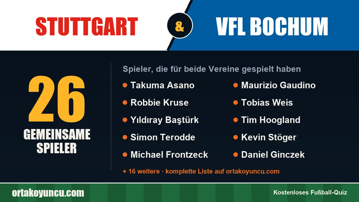 Spieler, die für Stuttgart und VfL Bochum gespielt haben: 26 Spieler