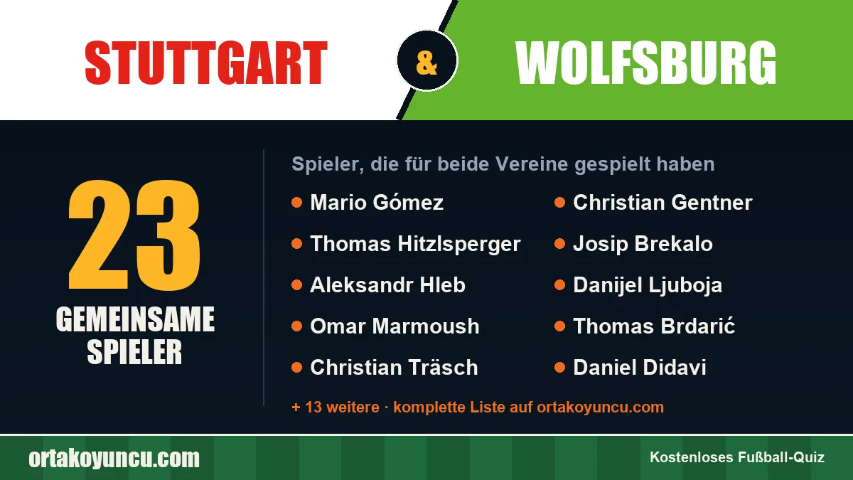 Spieler, die für Stuttgart und Wolfsburg gespielt haben: 23 Spieler