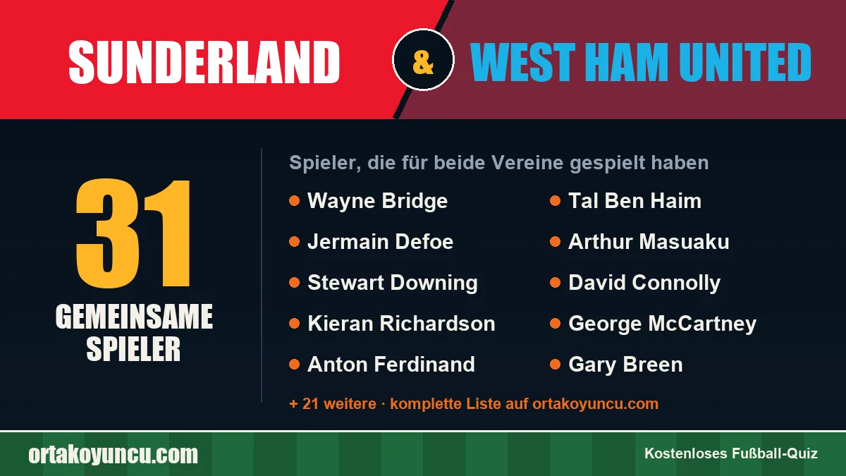 Spieler, die für Sunderland und West Ham United gespielt haben: 31 Spieler
