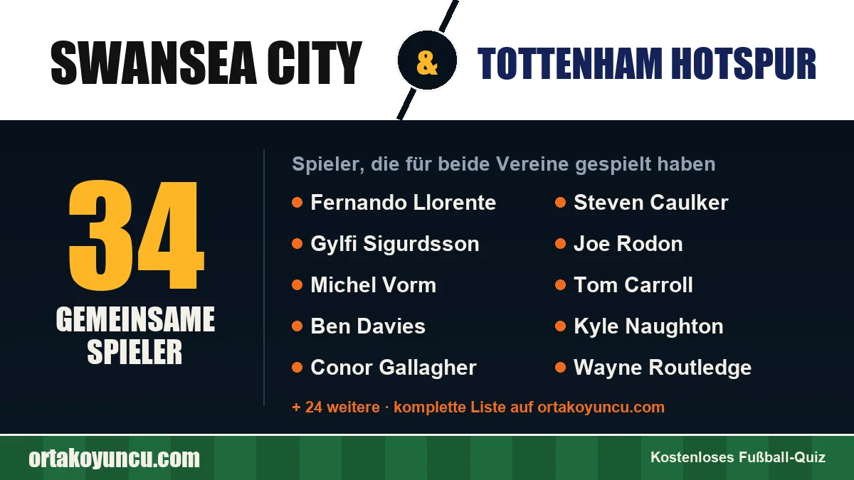 Spieler, die für Swansea City und Tottenham Hotspur gespielt haben: 34 Spieler