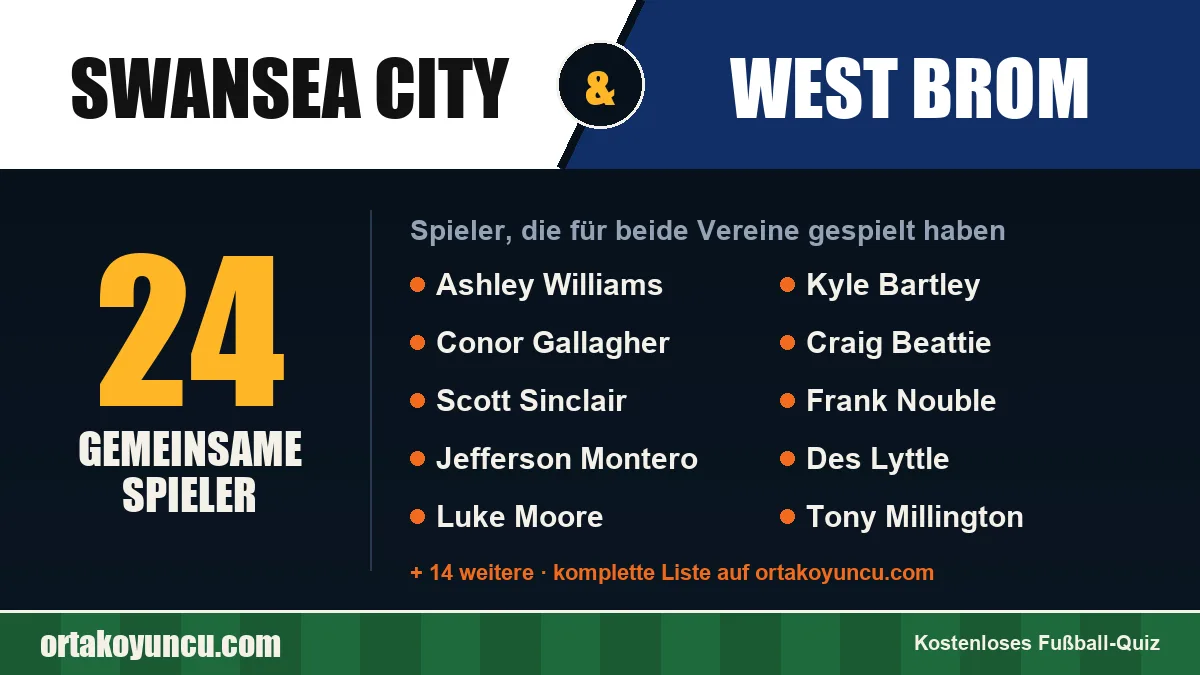 Spieler, die für Swansea City und West Brom gespielt haben: 24 Spieler
