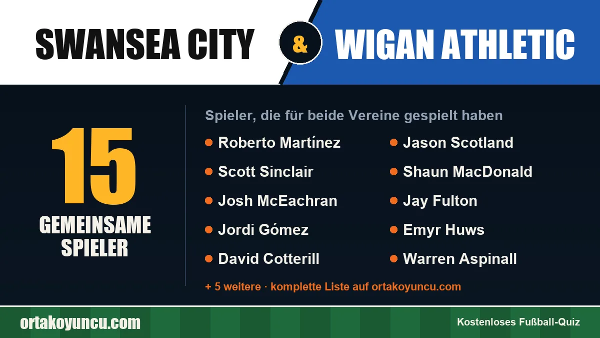 Spieler, die für Swansea City und Wigan Athletic gespielt haben: 15 Spieler