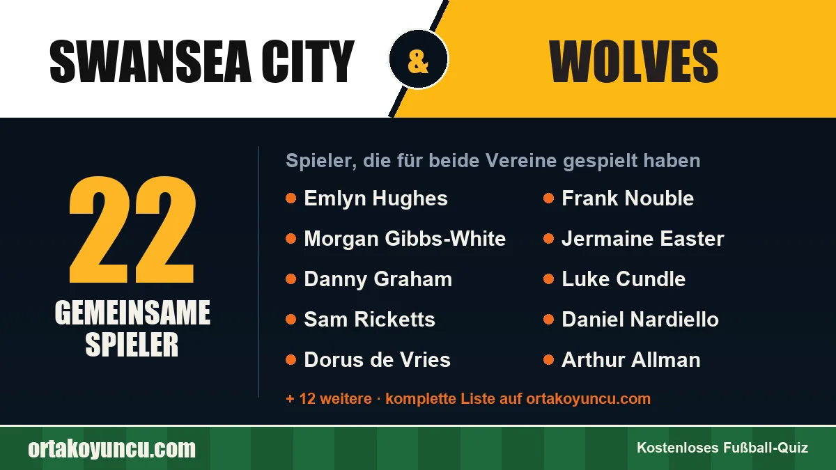 Spieler, die für Swansea City und Wolves gespielt haben: 22 Spieler