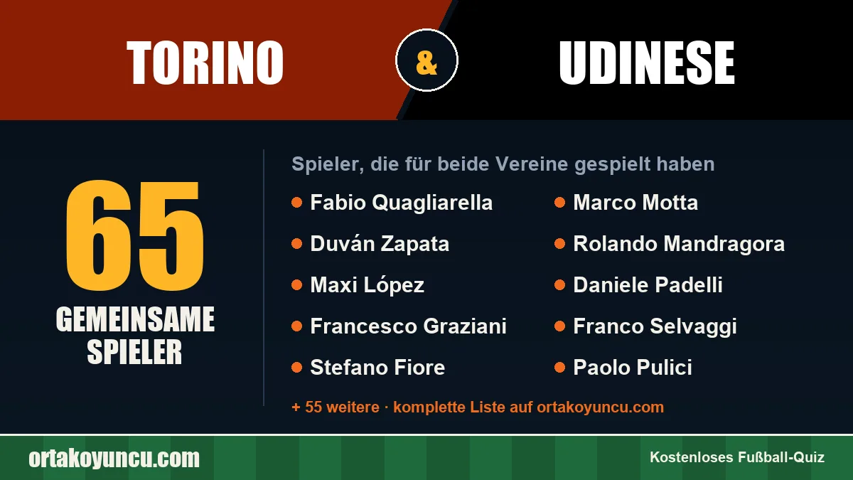 Spieler, die für Torino und Udinese gespielt haben: 65 Spieler