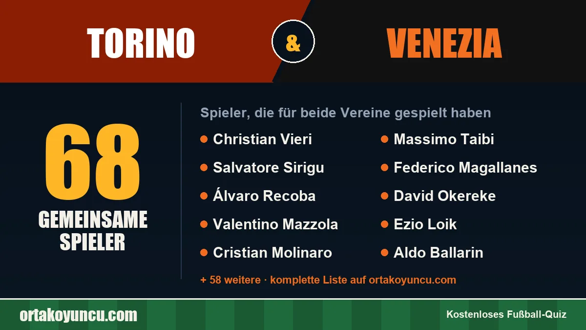 Spieler, die für Torino und Venezia gespielt haben: 68 Spieler