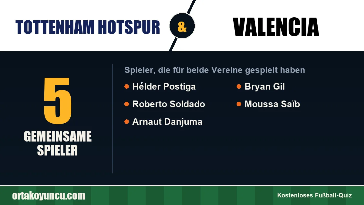 Spieler, die für Tottenham Hotspur und Valencia gespielt haben: 5 Spieler