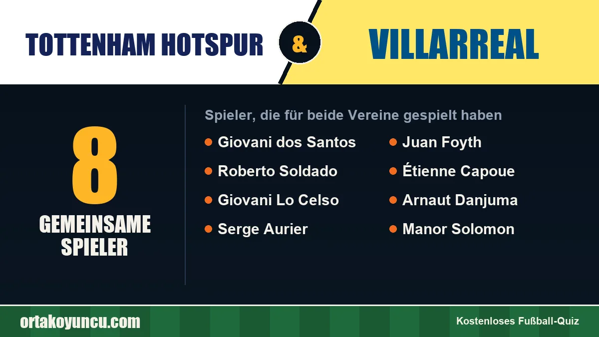 Spieler, die für Tottenham Hotspur und Villarreal gespielt haben: 8 Spieler