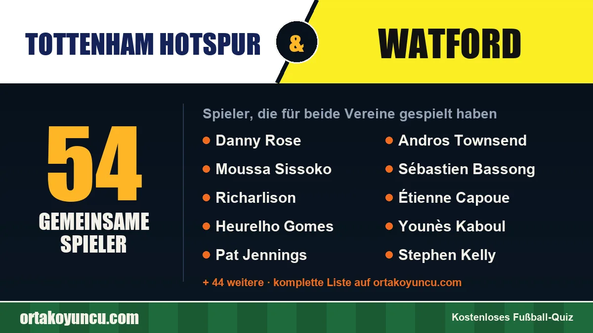 Spieler, die für Tottenham Hotspur und Watford gespielt haben: 54 Spieler