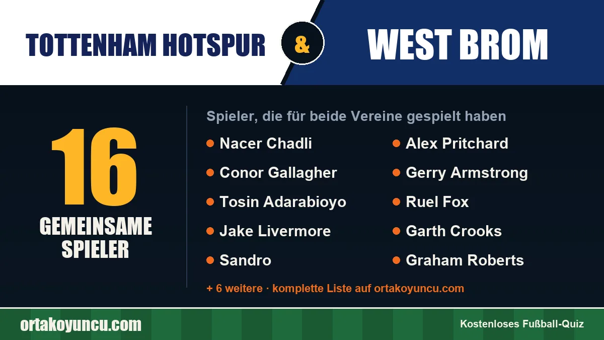 Spieler, die für Tottenham Hotspur und West Brom gespielt haben: 16 Spieler