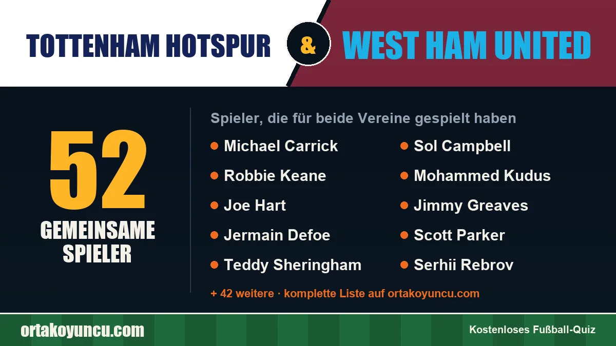 Spieler, die für Tottenham Hotspur und West Ham United gespielt haben: 52 Spieler