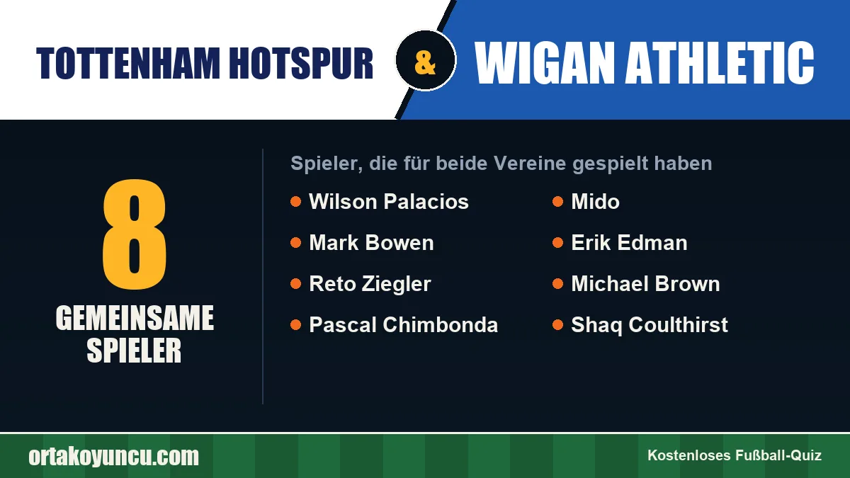 Spieler, die für Tottenham Hotspur und Wigan Athletic gespielt haben: 8 Spieler