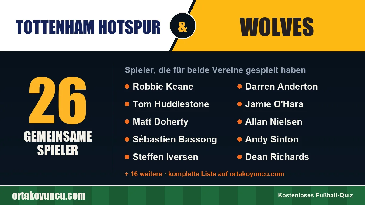 Spieler, die für Tottenham Hotspur und Wolves gespielt haben: 26 Spieler